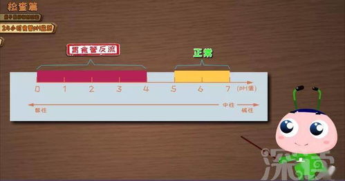 長(zhǎng)期咳嗽難愈，七成胃食管反流病人被漏診 動(dòng)漫科普與科技檢查的革新之路